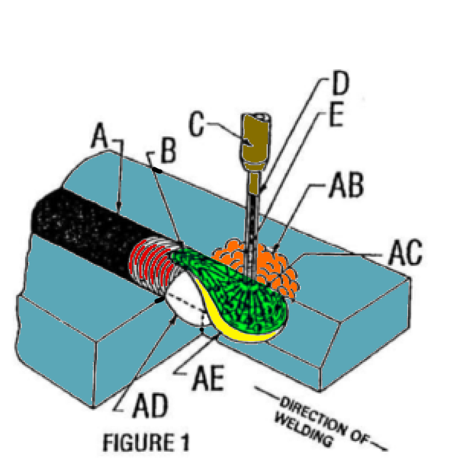 16. Use Figure 1 to match the terms to the labeled components