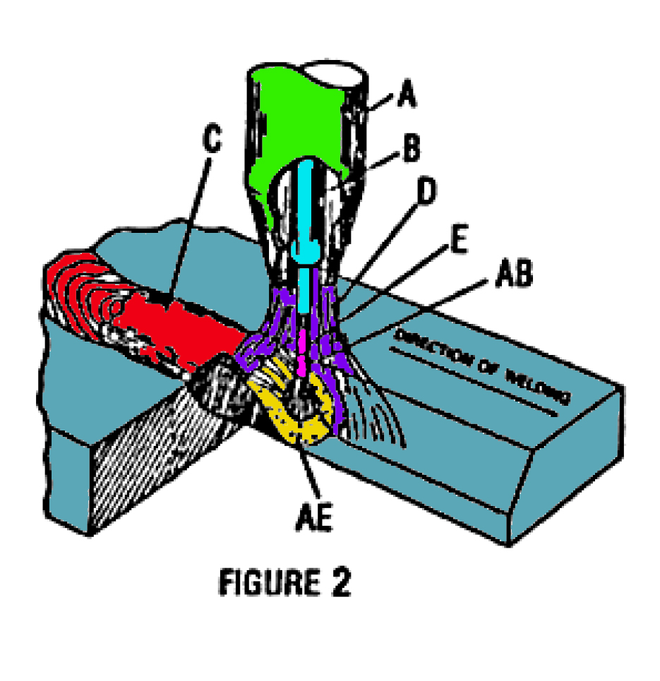 17. Use Figure 2 to match the terms to the labeled components